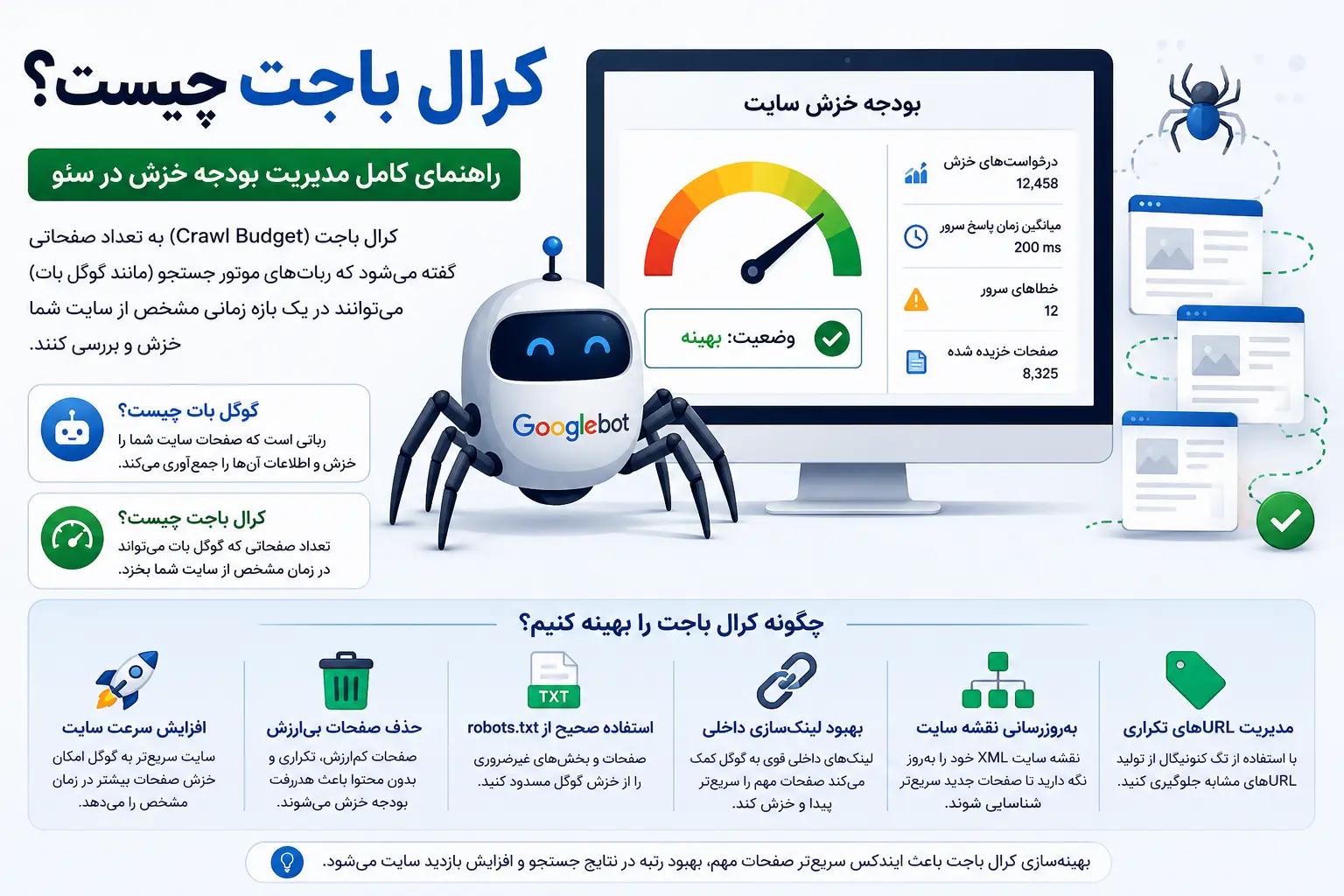 کرال باجت چیست؟ راهنمای کامل Crawl Budget + افزایش سرعت ایندکس